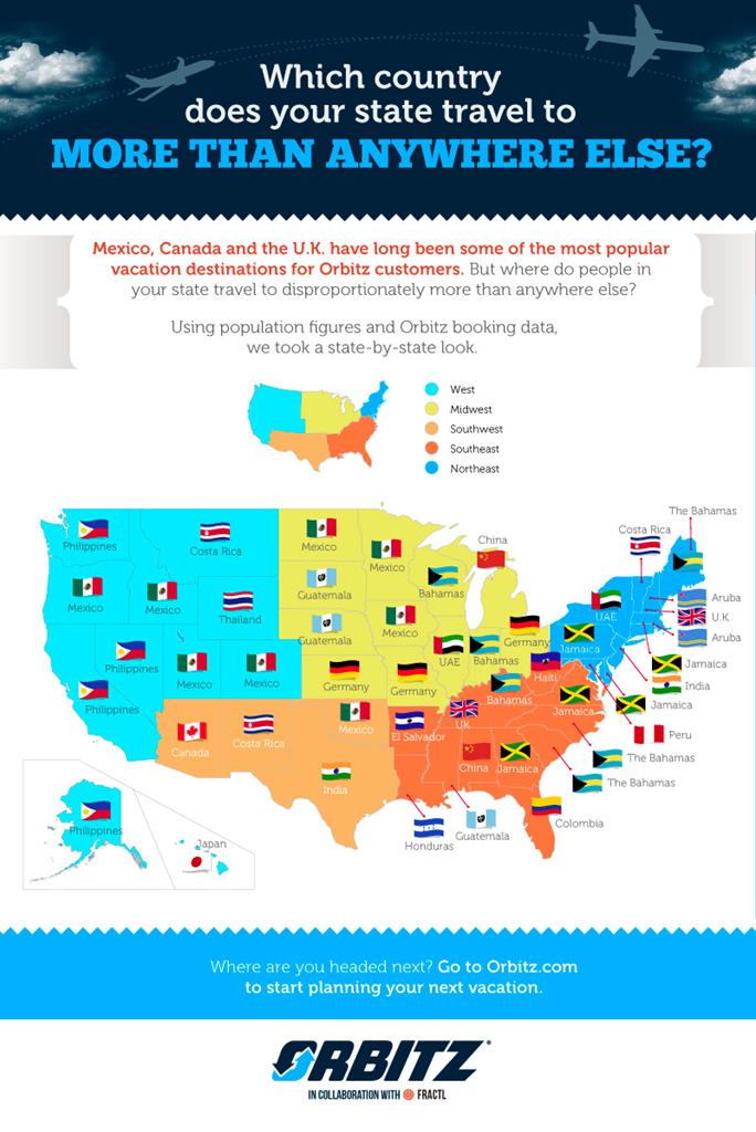 Where do Americans travel abroad? International Driving Authority