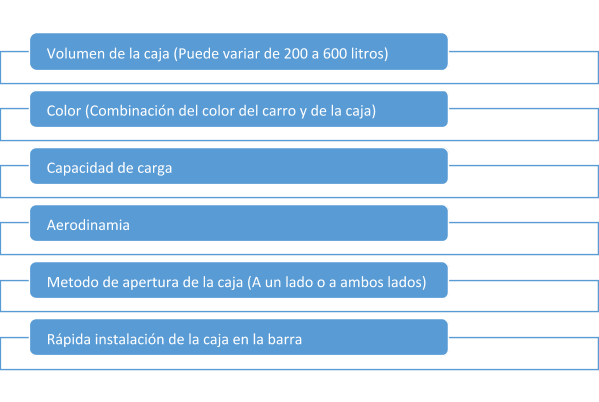 Barras para techos - AUTORIDAD DE CONDUCCIÓN INTERNACIONAL