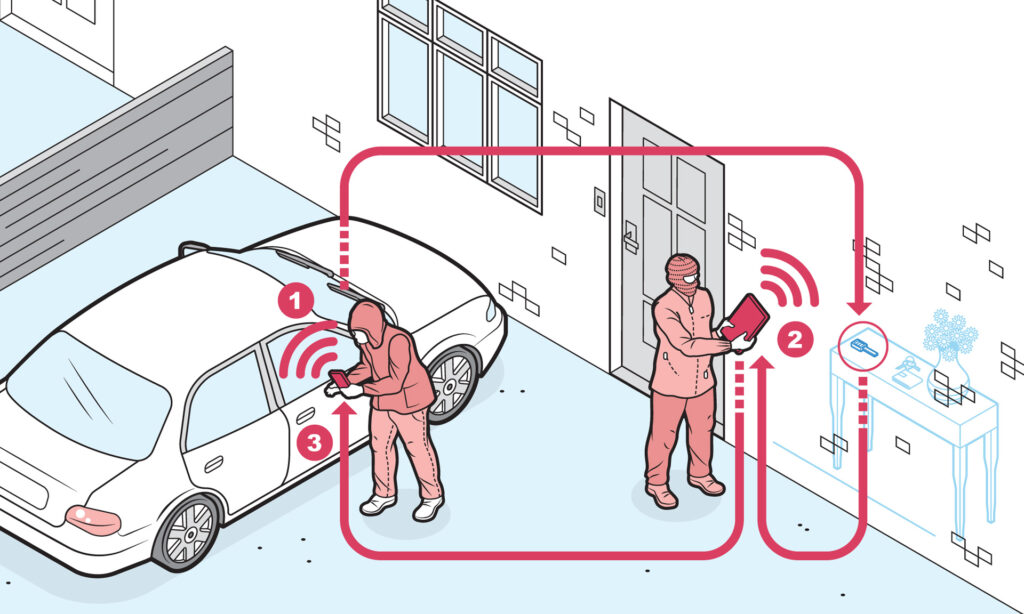 Keyless car theft: What is a relay attack, how can you prevent it, and will  your car insurance cover it?