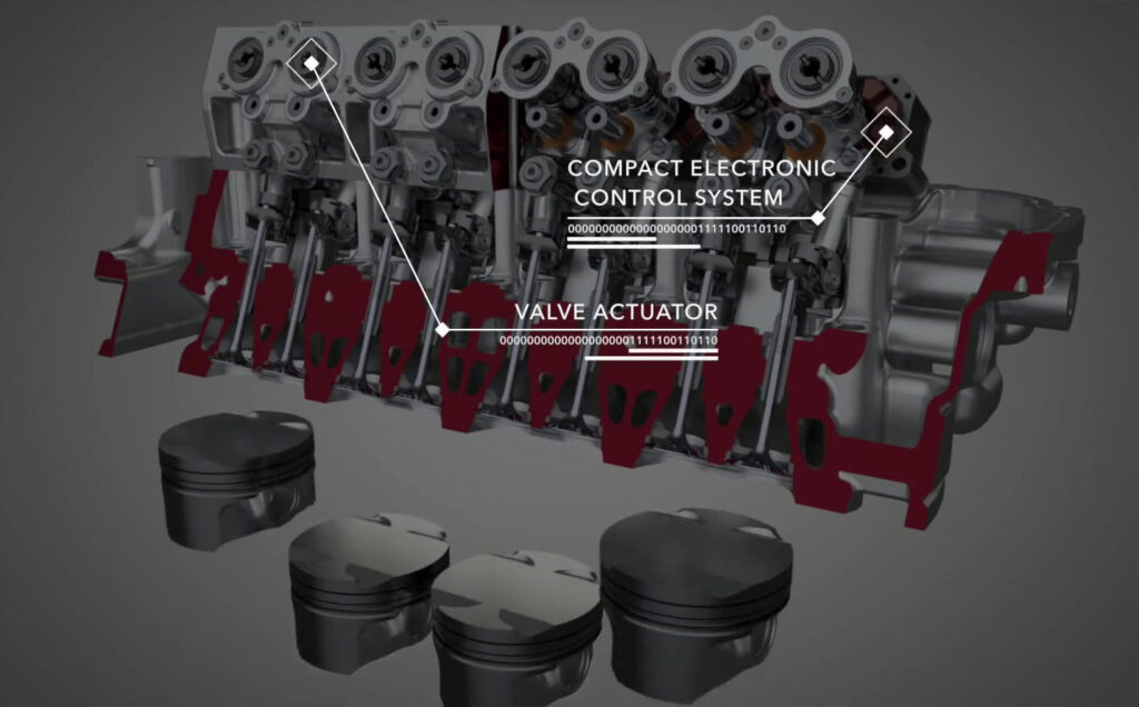 Advantages of Intelligent Valve Actuation
